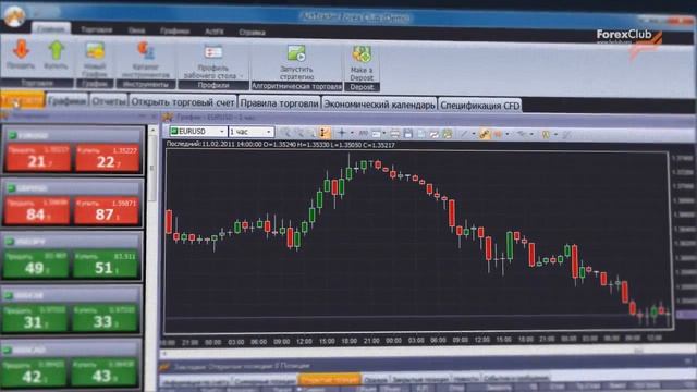 Tорговые Платформы ФОРЕКС | Программы для Торговли на FOREX