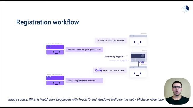 Building secure user experiences with passwordless authentication смотреть онлайн