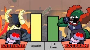 Tabi & Agoti VS Whitty & Tricky Power Levels