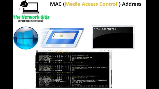 Define MAC address | Define Physical Address смотреть онлайн
