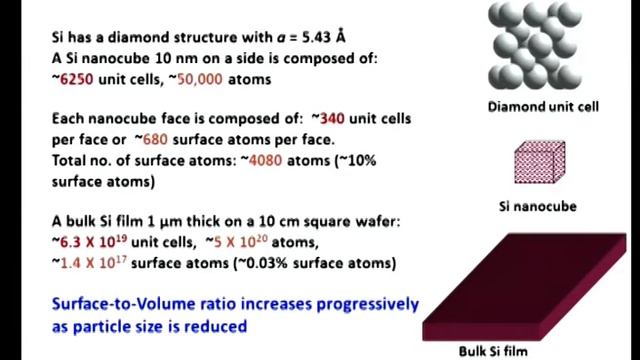 Introduction to Nanomaterials смотреть онлайн