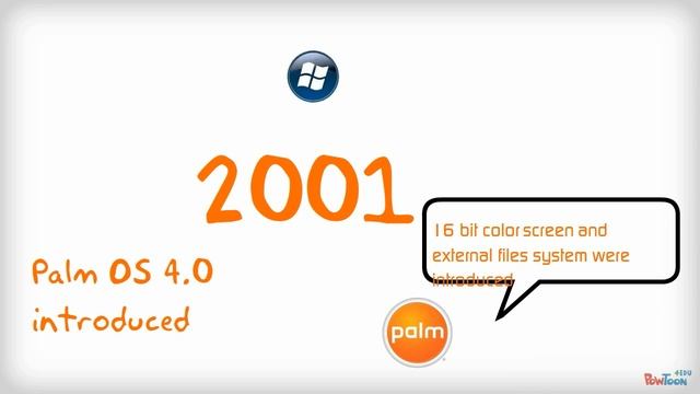History of Mobile Operating System (1996-2007) смотреть онлайн