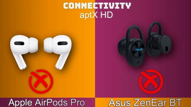 ASUS ZEN EAR BT VS APPLE AIRPODS PRO Full COMPARISON ! смотреть онлайн