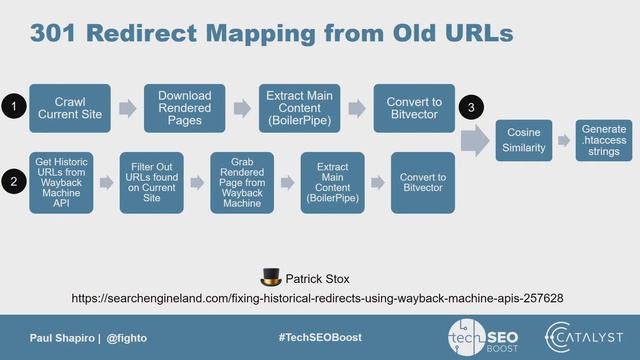 Working Smarter: SEO Automation to Increase Efficiency & Effectiveness смотреть онлайн