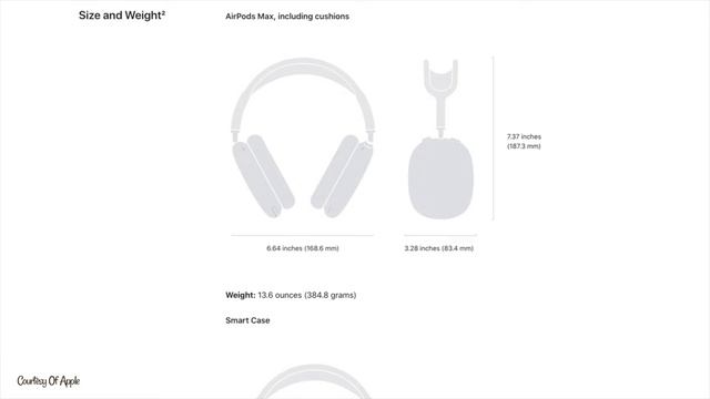 AirPods Max - The DETAILS. смотреть онлайн
