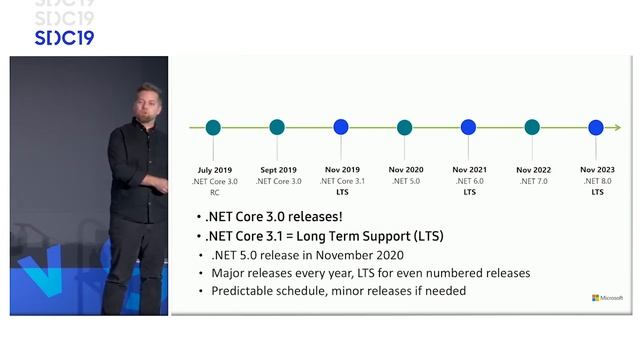What's New in Tizen? 5.5 Platform Update and Developer Environment смотреть онлайн
