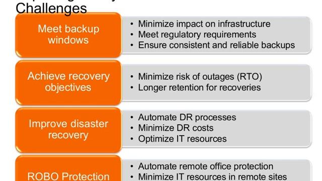 2011 Webinar Series - Part III: HP Storage - Next Generation Deduplication смотреть онлайн