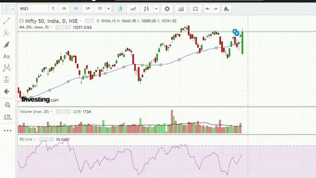 #19 Nov Nifty Target analysis|| Daily Buy Sell level for nifty & Bank Nifty for 19 Dec 2017 смотреть онлайн