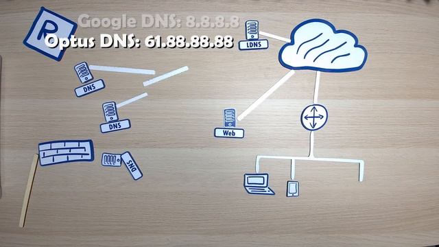 Foundation: DNS смотреть онлайн