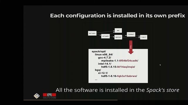 Best Practices: Spack: A Package Manager for Scientific Software смотреть онлайн