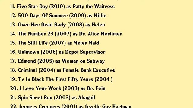 Patricia Belcher Movies list Patricia Belcher| Filmography of Patricia Belcher смотреть онлайн