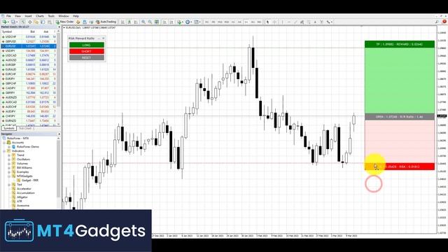 How to see Risk Reward Ratio in MT4 and MT5 смотреть онлайн