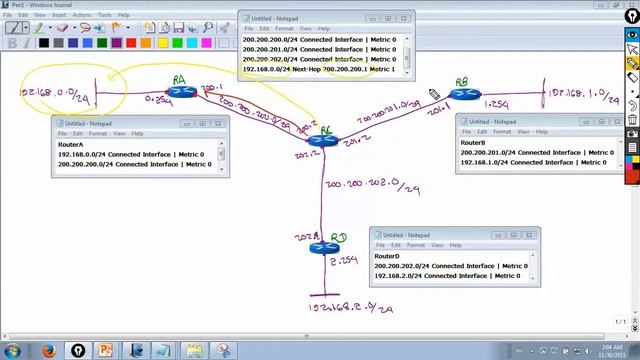 LoopAvoidance Nanda OSPF Routing Protocol Part 1 смотреть онлайн