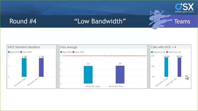 Microsoft Teams vs Skype for Business Voice Performance Comparison смотреть онлайн