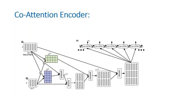 QnA System Architecture & Demonstration смотреть онлайн