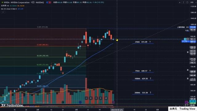 NVIDIA（NVDA／エヌビディア）　元証券マン【アメリカ株投資】 смотреть онлайн