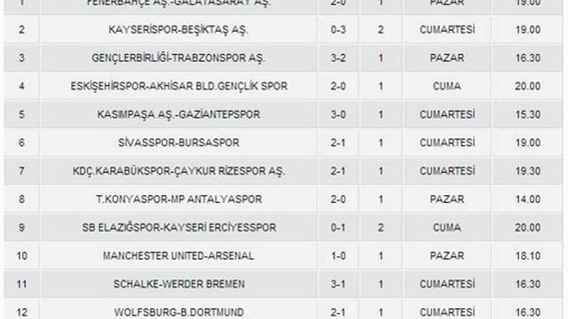 13.Hafta Spor Toto Maç Sonuçları 08-12 Kasım 2013 смотреть онлайн