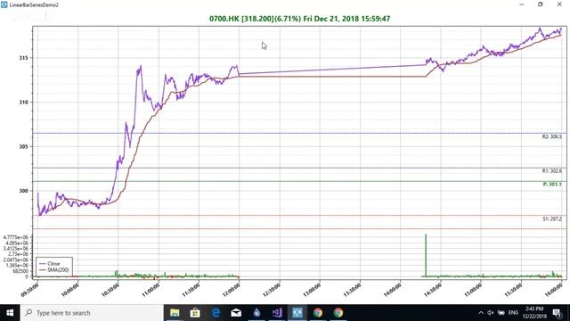 OxyPlot Real-Time Price and Volume Chart Demo - 0700.HK смотреть онлайн