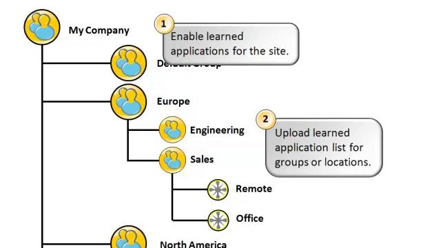 Symantec Endpoint Protection 12.1 Customizing Network Threat Protection and application and device смотреть онлайн