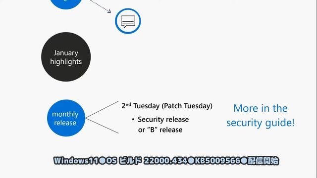 Windows11●OS ビルド 22000 434●KB5009566●配信開始 смотреть онлайн
