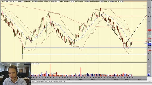 Farol 02/01/2018 - Parte 1 - Análise do fechamento do mercado | L&S Análise смотреть онлайн