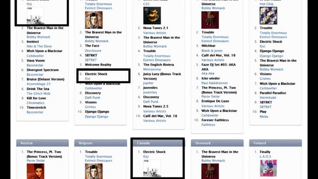 f(x) Comeback 2012 - 'Electric Shock' Tops US and Canadian itunes Charts смотреть онлайн
