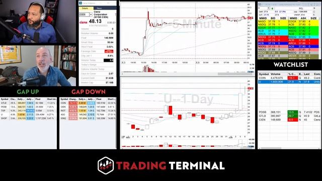 Quiet Fed Week | Apple Introduces Vision Pro | Pre-Market Prep | Live Trading смотреть онлайн