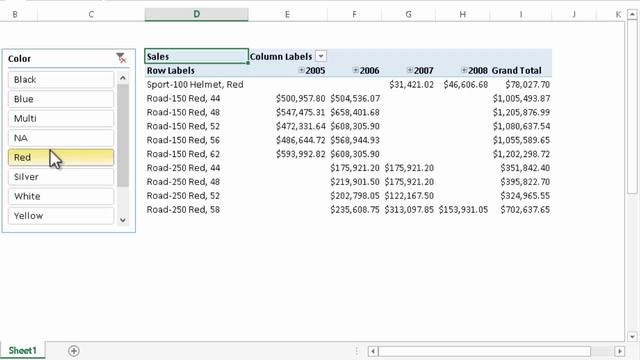 09-02 Creating Reports and KPI - Advanced Excel Features for Power Pivot смотреть онлайн