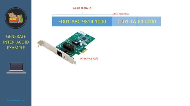 IPv6 Modified EUI 64 смотреть онлайн