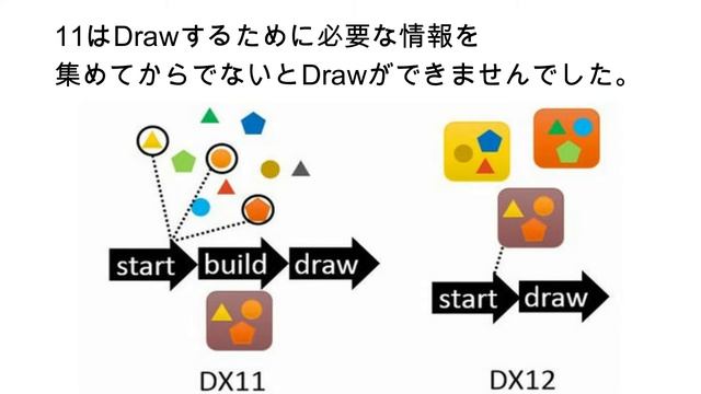 【FPSが上がる？】DirectX11と12の違いを紹介！！【フォートナイト】 смотреть онлайн