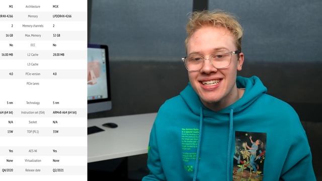 M1X Mac Updates! Leaked Benchmarks, iMac Colors & Mac Pro mini смотреть онлайн