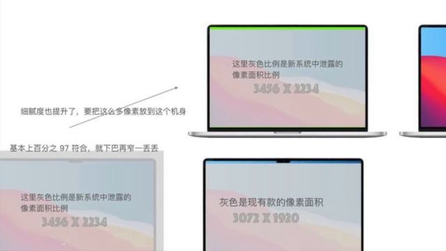 M1X MacBook Pro Resolutions Leak... Big Screens Coming? смотреть онлайн