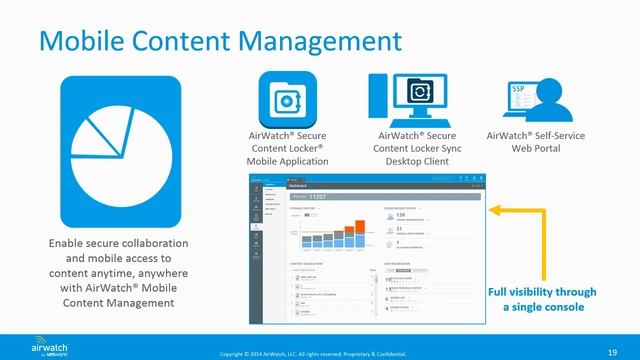 VMworld 2014 EUC2126 - Preview the Latest Release from AirWatch смотреть онлайн