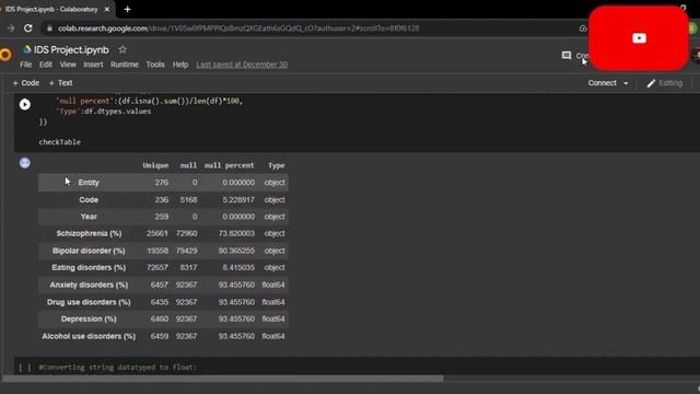 Mental Weakness Detection | Data Science Project | Final Year Project смотреть онлайн