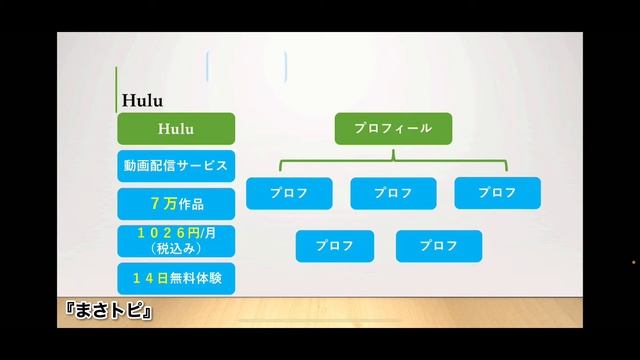 iTunesカードが使える『動画見放題【5選！】』～Apple払いが損しない理由と使える理由～ смотреть онлайн