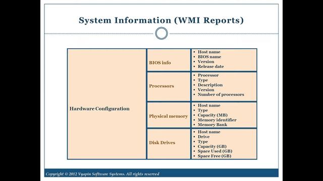Windows Server Reports - Windows Network Inventory - ARK for Windows Enterprise Reporting Tool смотреть онлайн