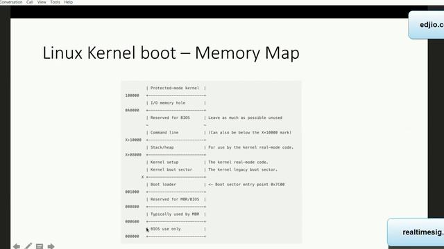 Linux Operating systems Multiprogramming, boot up using Memory Map Chapter 4 смотреть онлайн