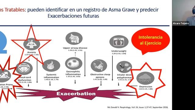 Ateneo de Asma de Difícil Control y Asma Grave | 25 Febrero 2021 смотреть онлайн