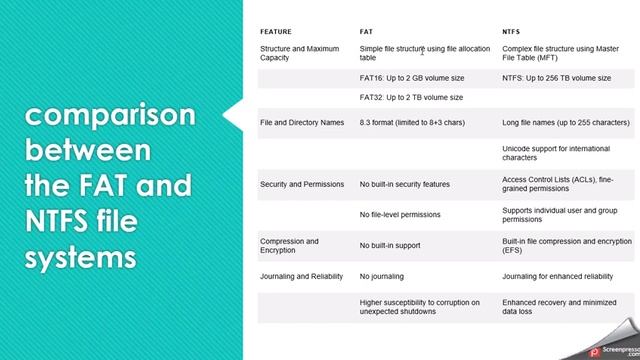 DFIR (Windows Forensics) Course: NTFS File System