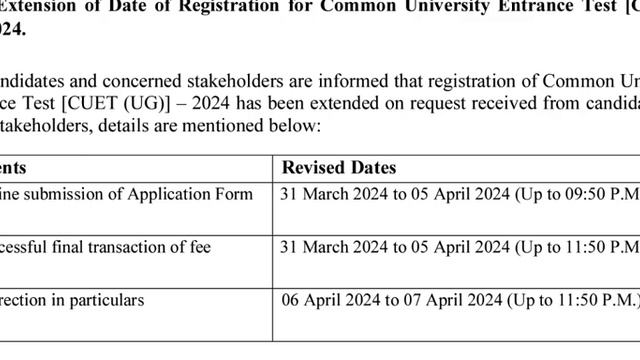 Cuet Ug Application Form 2024: Last Date Extended | Cuet ug 2024 | Cuet UG Correction Window 2024 смотреть онлайн
