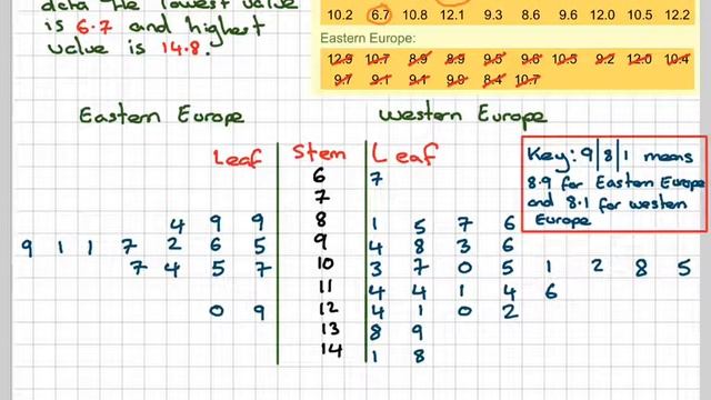 Drawing a back-to-back stem and leaf plot смотреть онлайн