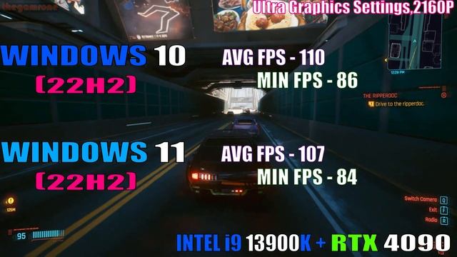 WINDOWS 10 (22H2) vs WINDOWS 11 (22H2) || PC GAMES TEST || смотреть онлайн