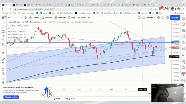 English Nifty & Bank Nifty Daily Predictions for 18th Feb смотреть онлайн