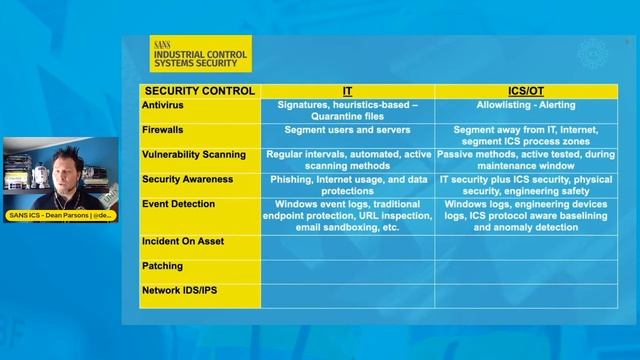 Security Controls Compared: IT vs. OT | SANS ICS Security Brief смотреть онлайн