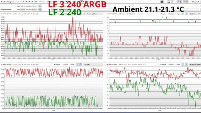 Liquid Freezer III 240 ARGB vs Liquid Freezer II 240 vs Phantom Spirit 120 Evo | Air vs water смотреть онлайн