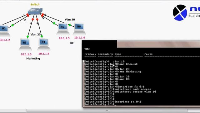 Configuring VLAN's on Cisco Switches смотреть онлайн