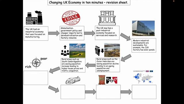 Changing Uk Economy (CUKE) in ten minutes - OMG Revision GCSE Geography 9-1 смотреть онлайн