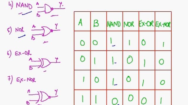 Basic Logic Gates, Introduction to Logic Gates, Logic Gates Truth Tables смотреть онлайн
