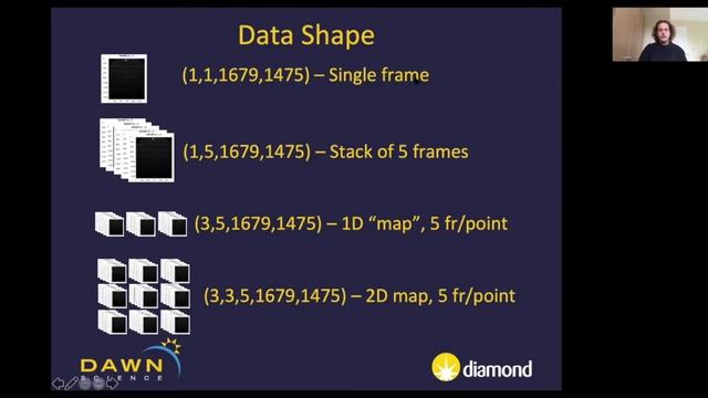 Better with Scattering workshop 2020: Modular data corrections - Dr. Tim Snow смотреть онлайн
