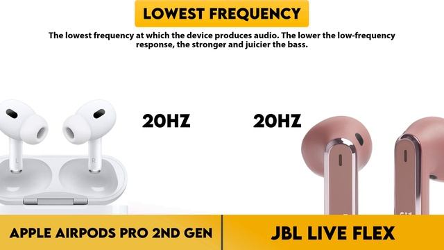 Apple AirPods Pro 2nd Gen vs JBL Live Flex Comparison смотреть онлайн